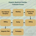 Beetroot Powder | Organic BIO