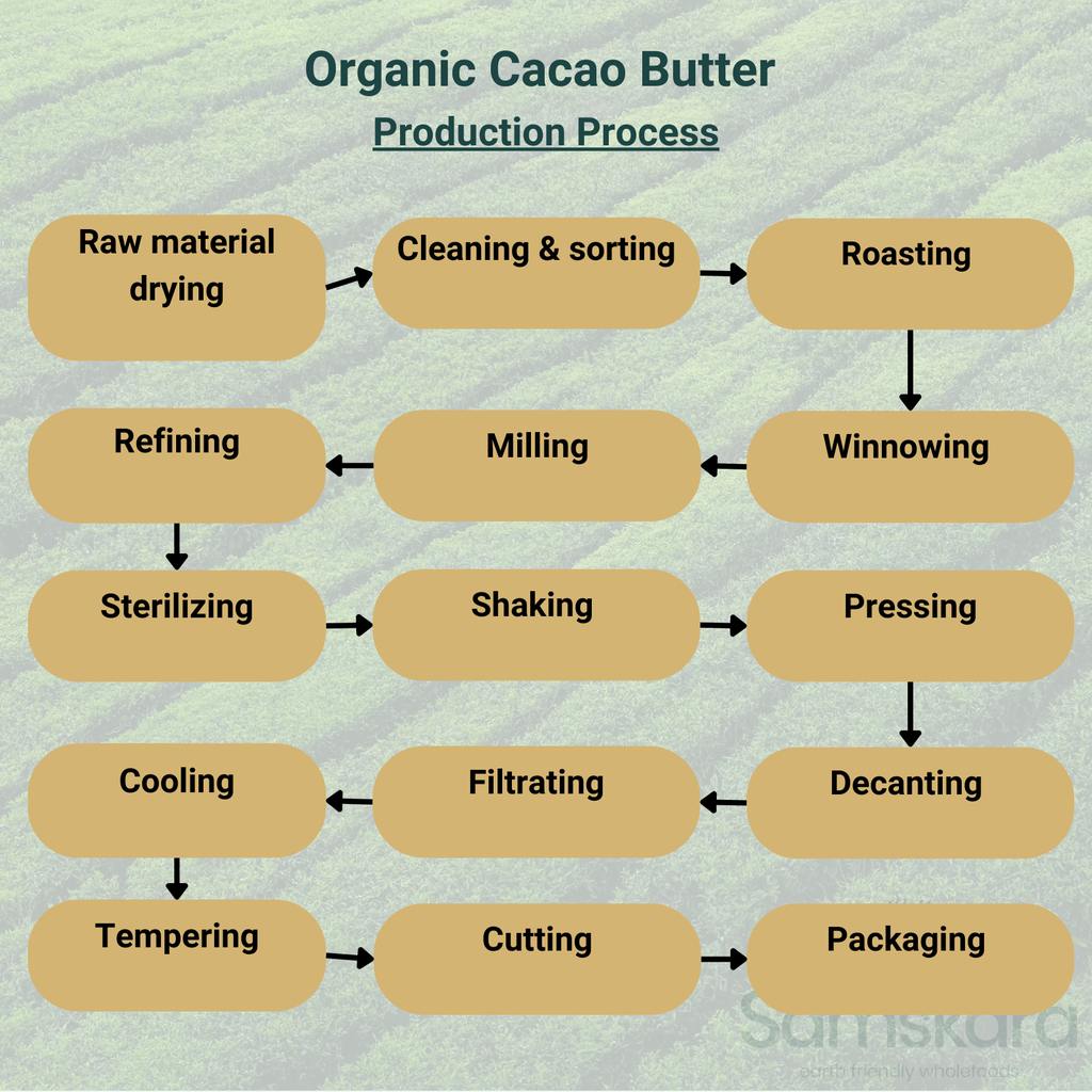 Cacao Butter | Button-shaped | Organic BIO