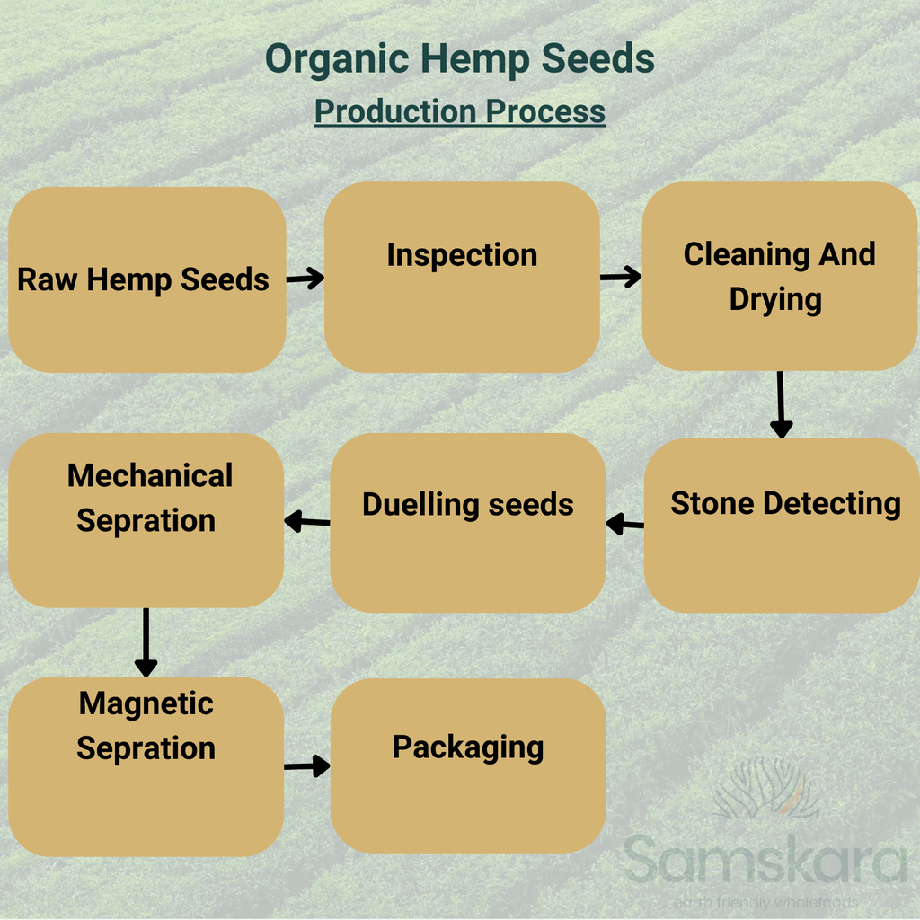 Hemp Seeds (Shelled) EU Origin | Organic BIO 