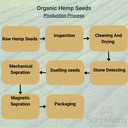 Hemp Seeds (Shelled) EU Origin | Organic BIO 